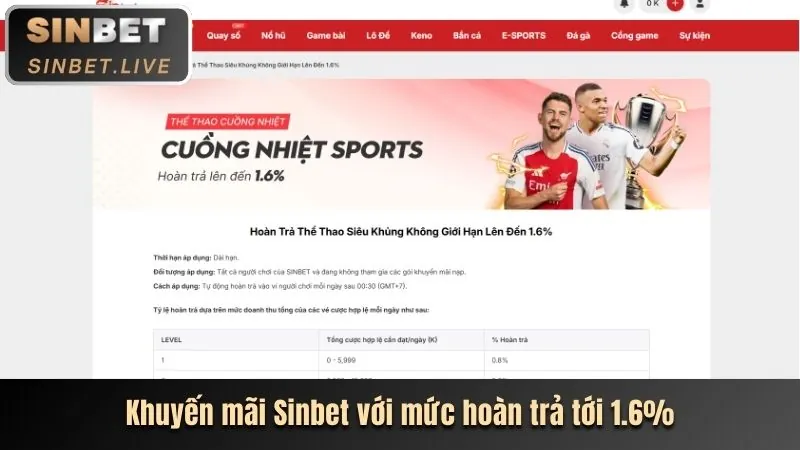 Hệ thống bảo mật vững chắc của cbvip9